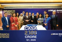 ব্র্যাক ব্যাংকের ২,১০০ কোটি টাকার আমানত প্রবৃদ্ধি
